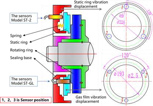 Figure 3 Refer to the image caption for details.