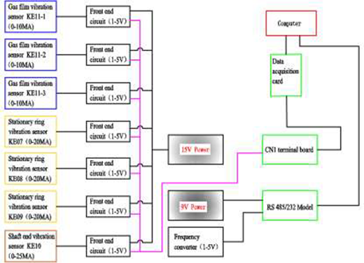 Figure 4 Refer to the image caption for details.