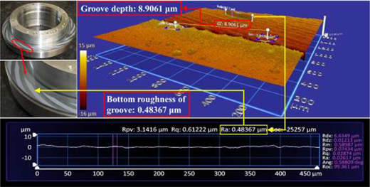 Figure 5 Refer to the image caption for details.
