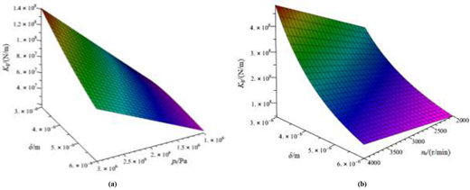 Figure 6 Refer to the image caption for details.
