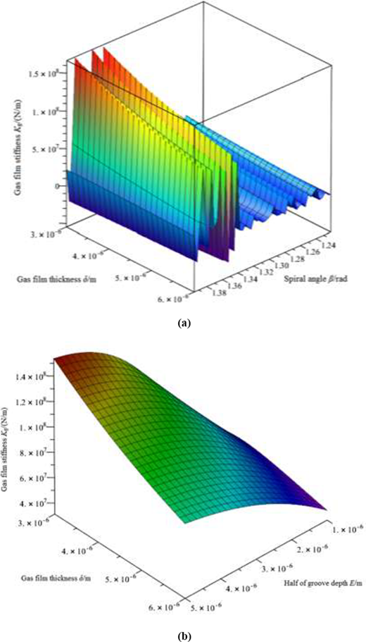 Figure 7 Refer to the image caption for details.