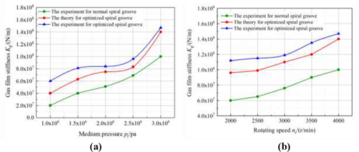 Figure 9 Refer to the image caption for details.