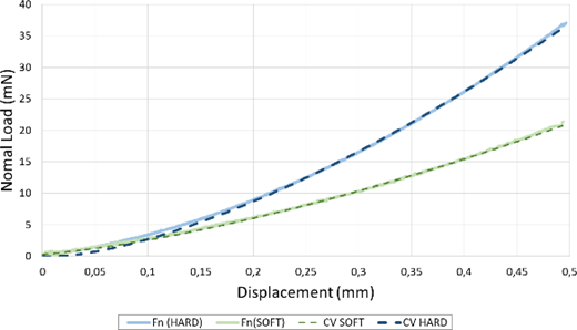 Figure 4 Refer to the image caption for details.