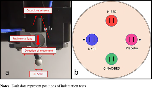 Figure 5 Refer to the image caption for details.