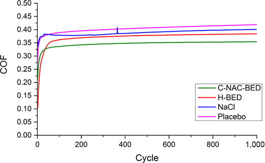 Figure 7 Refer to the image caption for details.