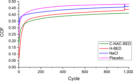 Figure 8 Refer to the image caption for details.