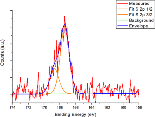 Figure 9 Refer to the image caption for details.