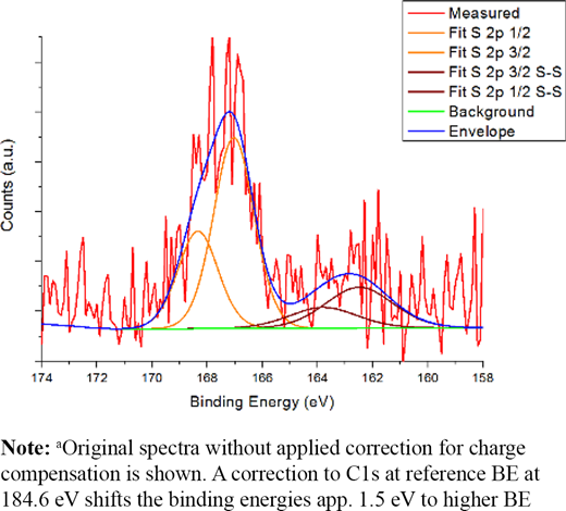 Figure 10 Refer to the image caption for details.