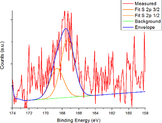 Figure 11 Refer to the image caption for details.