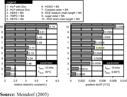 Figure 2 Refer to the image caption for details.