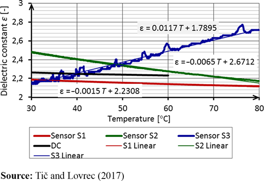 Figure 3 Refer to the image caption for details.