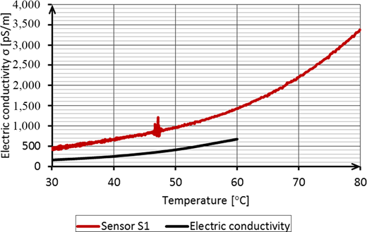 Figure 4 Refer to the image caption for details.