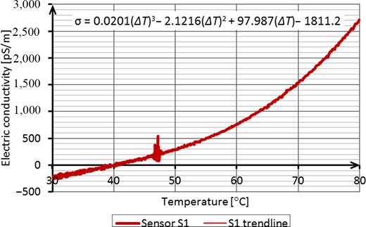 Figure 5 Refer to the image caption for details.