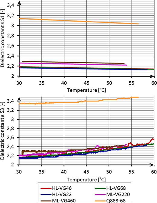 Figure 6 Refer to the image caption for details.