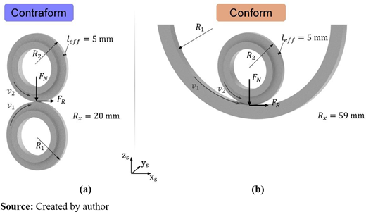 Figure 2 Refer to the image caption for details.