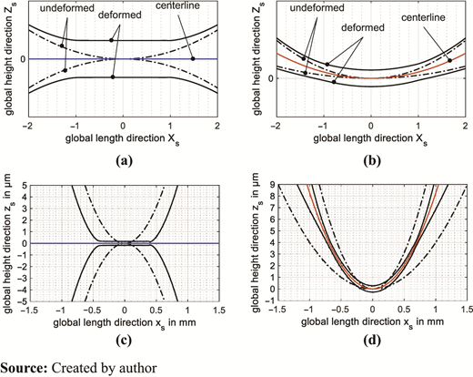 Figure 3 Refer to the image caption for details.