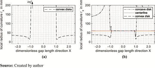 Figure 4 Refer to the image caption for details.
