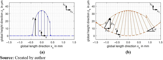 Figure 5 Refer to the image caption for details.