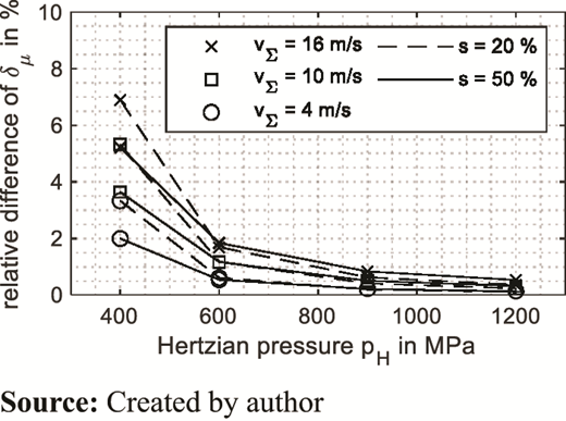 Figure 6 Refer to the image caption for details.
