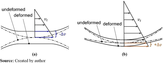 Figure 7 Refer to the image caption for details.