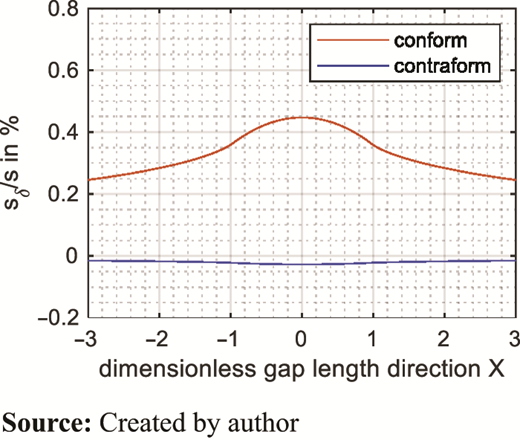 Figure 8 Refer to the image caption for details.