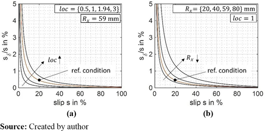 Figure 9 Refer to the image caption for details.
