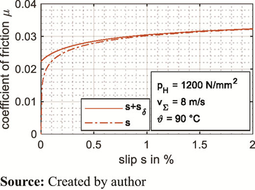 Figure 10 Refer to the image caption for details.