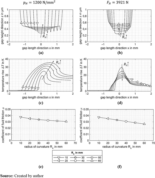 Figure 12 Refer to the image caption for details.