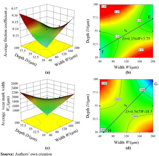 Figure 6 Refer to the image caption for details.