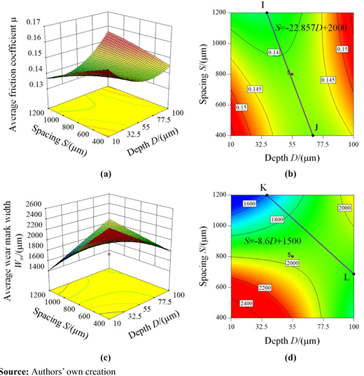 Figure 7 Refer to the image caption for details.