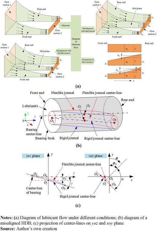 Figure 1 Refer to the image caption for details.