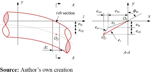 Figure 2 Refer to the image caption for details.