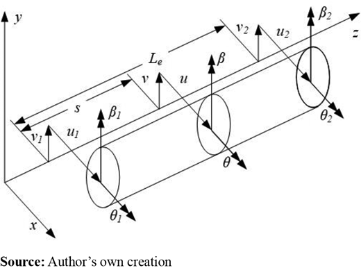 Figure 3 Refer to the image caption for details.