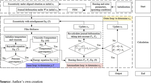 Figure 5 Refer to the image caption for details.