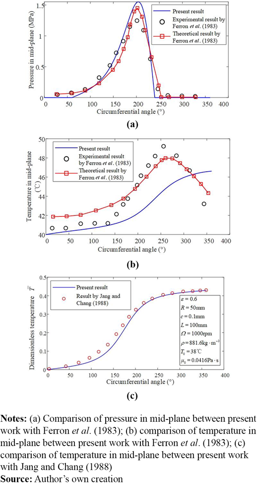 Figure 6 Refer to the image caption for details.