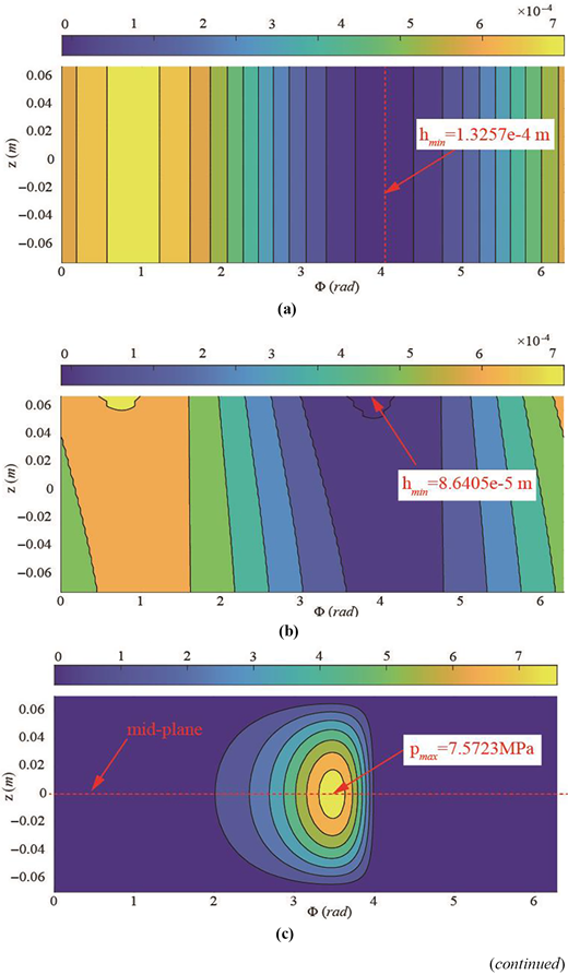 Figure 7 Refer to the image caption for details.
