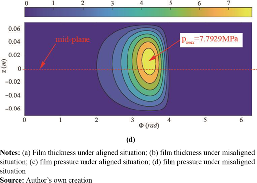 Figure 7 Refer to the image caption for details.