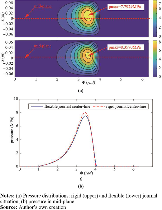 Figure 8 Refer to the image caption for details.