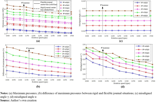 Figure 10 Refer to the image caption for details.