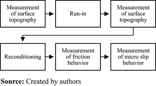 Figure 1 Refer to the image caption for details.