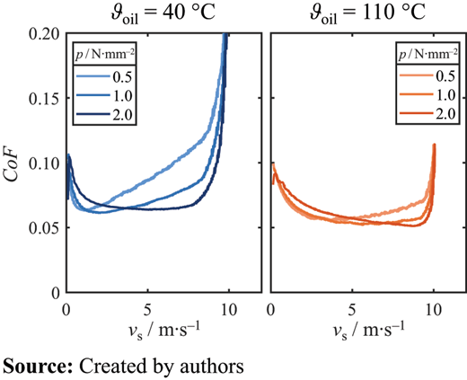 Figure 5 Refer to the image caption for details.