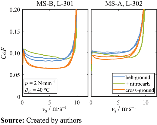 Figure 6 Refer to the image caption for details.
