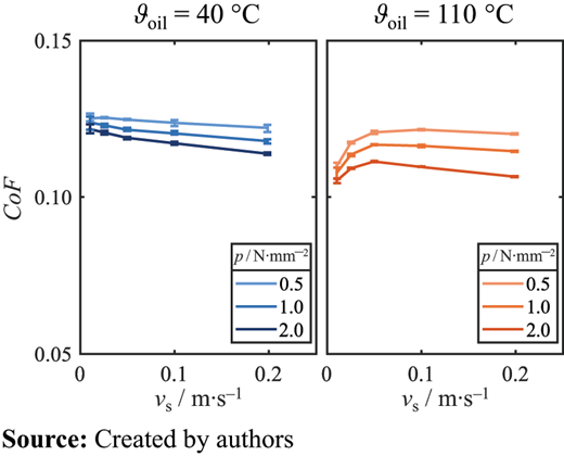 Figure 7 Refer to the image caption for details.