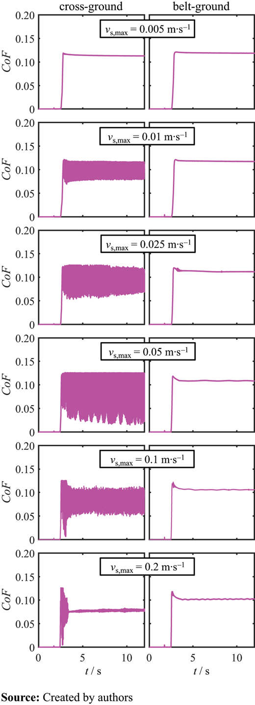 Figure 9 Refer to the image caption for details.