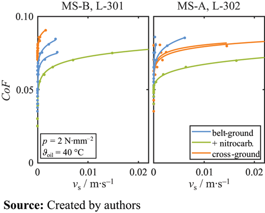 Figure 10 Refer to the image caption for details.