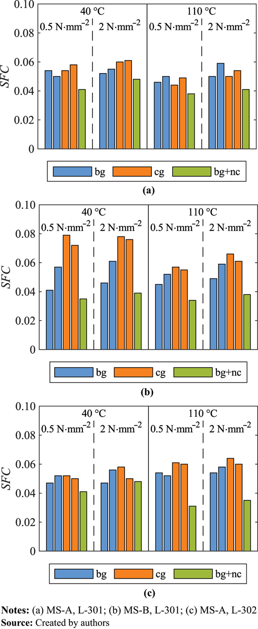 Figure 11 Refer to the image caption for details.