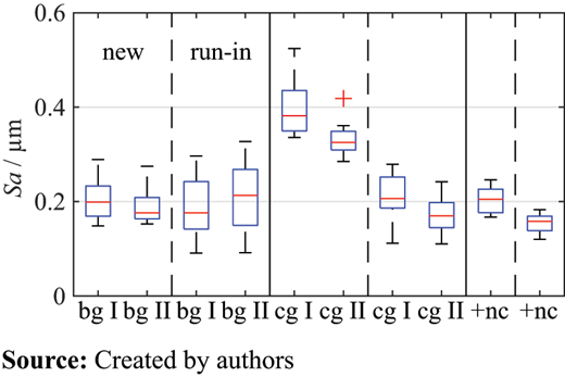 Figure 13 Refer to the image caption for details.