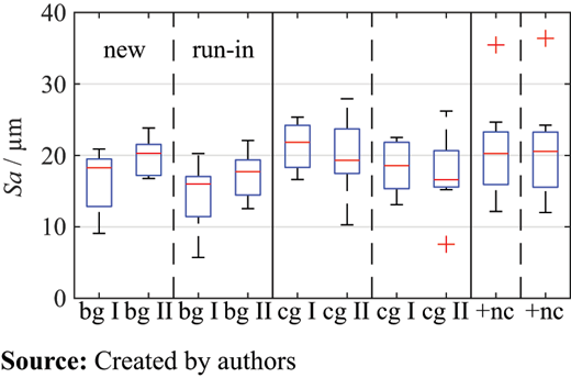 Figure 14 Refer to the image caption for details.