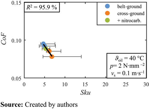 Figure 15 Refer to the image caption for details.