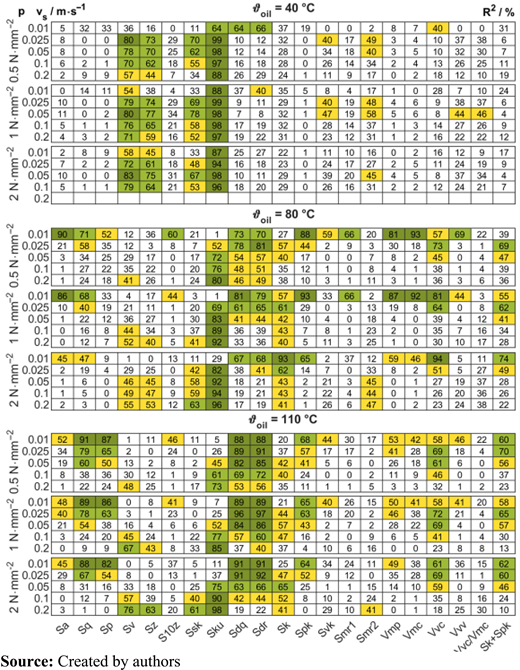 Table A1 Refer to the image caption for details.